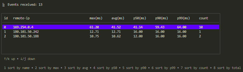 kyanos stat result